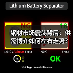 钢材市场震荡背后:供需博弈如何左右走势?(图3) 钢材市场震荡背后:供需博弈如何左右走势?(图3)