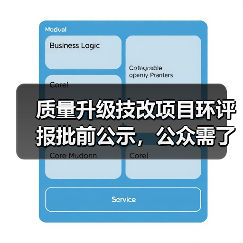 质量升级技改项目环评报批前公示,公众需了解的内容!(图3) 质量升级技改项目环评报批前公示,公众需了解的内容!(图3)