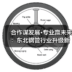 合作谋发展·专业赢未来:东北钢管行业升级新机遇(图3) 合作谋发展·专业赢未来:东北钢管行业升级新机遇(图3)