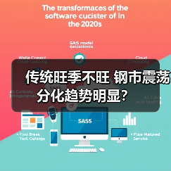 传统旺季不旺 钢市震荡分化趋势明显?(图3) 传统旺季不旺 钢市震荡分化趋势明显?(图3)