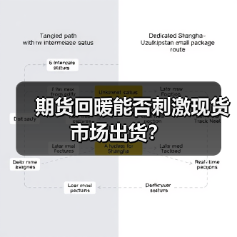 期货回暖能否刺激现货市场出货?(图2) 期货回暖能否刺激现货市场出货?(图2)