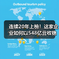 连续20年上榜！这家企业如何以548亿营收稳居中国500强？（图2）