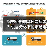 钢材价格震荡还是反弹?供需分化下的市场走势分析(图3) 钢材价格震荡还是反弹?供需分化下的市场走势分析(图3)