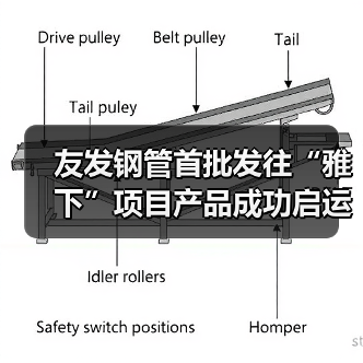 友发钢管首批发往“雅下”项目产品成功启运,助力西部发展(图3) 友发钢管首批发往“雅下”项目产品成功启运,助力西部发展(图3)