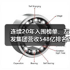 连续20年入围榜单，友发集团营收548亿排名224名（图2）