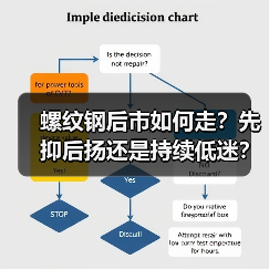 螺纹钢后市如何走?先抑后扬还是持续低迷?(图1) 螺纹钢后市如何走?先抑后扬还是持续低迷?(图1)