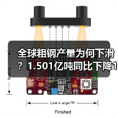 全球粗钢产量为何下滑?1.501亿吨同比下降1.3%(图3) 全球粗钢产量为何下滑?1.501亿吨同比下降1.3%(图3)