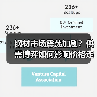 钢材市场震荡加剧?供需博弈如何影响价格走势?(图4) 钢材市场震荡加剧?供需博弈如何影响价格走势?(图4)