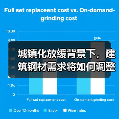 城镇化放缓背景下,建筑钢材需求将如何调整?结构优化开启新阶段(图1) 城镇化放缓背景下,建筑钢材需求将如何调整?结构优化开启新阶段(图1)