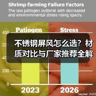 不锈钢屏风怎么选?材质对比与厂家推荐全解析(图2) 不锈钢屏风怎么选?材质对比与厂家推荐全解析(图2)