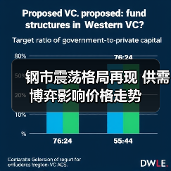 钢市震荡格局再现 供需博弈影响价格走势(图1) 钢市震荡格局再现 供需博弈影响价格走势(图1)