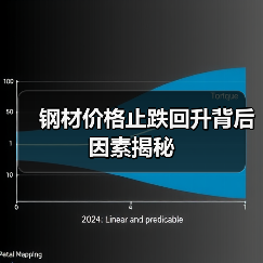 钢材价格止跌回升背后因素揭秘(图2) 钢材价格止跌回升背后因素揭秘(图2)