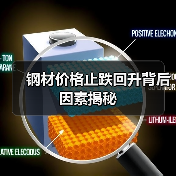 钢材价格止跌回升背后因素揭秘(图1) 钢材价格止跌回升背后因素揭秘(图1)