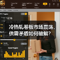冷热轧卷板市场震荡,供需矛盾如何破解?(图3) 冷热轧卷板市场震荡,供需矛盾如何破解?(图3)