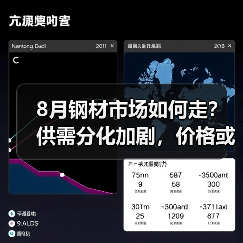 8月钢材市场如何走?供需分化加剧,价格或震荡运行(图3) 8月钢材市场如何走?供需分化加剧,价格或震荡运行(图3)