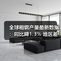全球粗钢产量最新数据:同比降1.3% 地区差异显著(图2) 全球粗钢产量最新数据:同比降1.3% 地区差异显著(图2)