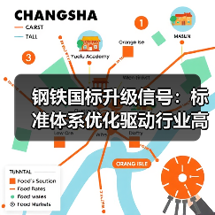 钢铁国标升级信号:标准体系优化驱动行业高质量发展?(图2) 钢铁国标升级信号:标准体系优化驱动行业高质量发展?(图2)