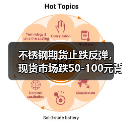 不锈钢期货止跌反弹,现货市场跌50-100元背后原因揭秘(图1) 不锈钢期货止跌反弹,现货市场跌50-100元背后原因揭秘(图1)