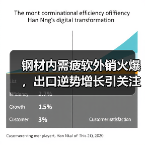 钢材内需疲软外销火爆，出口逆势增长引关注（图4）