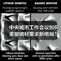 中央城市工作会议如何重塑钢材需求新格局?(图2) 中央城市工作会议如何重塑钢材需求新格局?(图2)