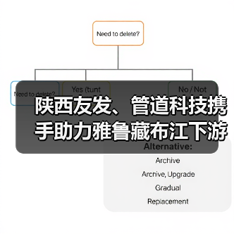 陕西友发、管道科技携手助力雅鲁藏布江下游水电工程建设(图1) 陕西友发、管道科技携手助力雅鲁藏布江下游水电工程建设(图1)