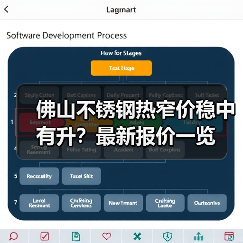 佛山不锈钢热窄价稳中有升？最新报价一览（图4）