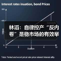 林滔:自律控产“反内卷”是稳市场的有效举措(图3) 林滔:自律控产“反内卷”是稳市场的有效举措(图3)