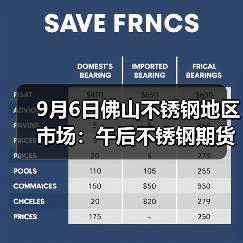 9月6日佛山不锈钢地区市场:午后不锈钢期货转跌,钢厂保持挺价,市场买卖僵持不下。(图2) 9月6日佛山不锈钢地区市场:午后不锈钢期货转跌,钢厂保持挺价,市场买卖僵持不下。(图2)
