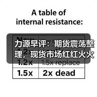 力源早评:期货震荡整理,现货市场红红火火(图4) 力源早评:期货震荡整理,现货市场红红火火(图4)