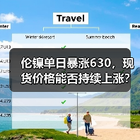 伦镍单日暴涨630，现货价格能否持续上涨？