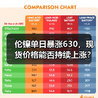伦镍单日暴涨630，现货价格能否持续上涨？（图2）