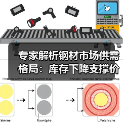 专家解析钢材市场供需格局：库存下降支撑价格震荡（图2）