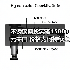 不锈钢期货突破15000元关口 价格为何持续上涨?(图2) 不锈钢期货突破15000元关口 价格为何持续上涨?(图2)