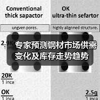 专家预测钢材市场供需变化及库存走势趋势(图4) 专家预测钢材市场供需变化及库存走势趋势(图4)