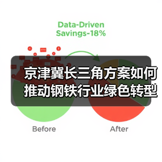 京津冀长三角方案如何推动钢铁行业绿色转型?(图1) 京津冀长三角方案如何推动钢铁行业绿色转型?(图1)