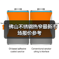 佛山不锈钢热窄最新市场报价参考