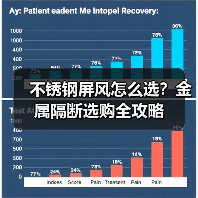 不锈钢屏风怎么选？金属隔断选购全攻略（图2）