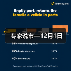 专家说市—12月1日(图4) 专家说市—12月1日(图4)