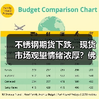 不锈钢期货下跌，现货市场观望情绪浓厚？佛山地区最新市场分析（图2）