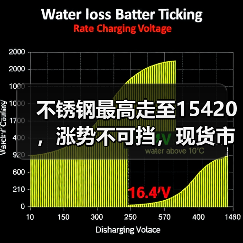 不锈钢最高走至15420,涨势不可挡,现货市场“火花”四溅!(图2) 不锈钢最高走至15420,涨势不可挡,现货市场“火花”四溅!(图2)