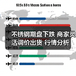 不锈钢期盘下跌 商家灵活调价出货 行情分析(图4) 不锈钢期盘下跌 商家灵活调价出货 行情分析(图4)