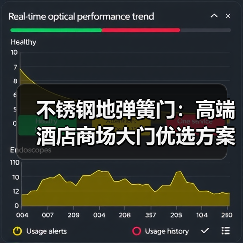 不锈钢地弹簧门:高端酒店商场大门优选方案(图3) 不锈钢地弹簧门:高端酒店商场大门优选方案(图3)