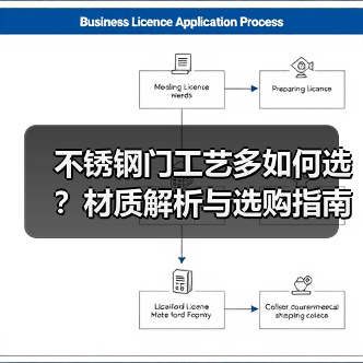 不锈钢门工艺多如何选?材质解析与选购指南(图2) 不锈钢门工艺多如何选?材质解析与选购指南(图2)
