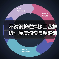 不锈钢护栏焊接工艺解析:厚度均匀与焊缝饱满技术要点(图1) 不锈钢护栏焊接工艺解析:厚度均匀与焊缝饱满技术要点(图1)