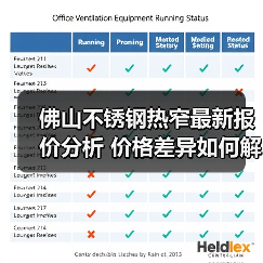 佛山不锈钢热窄最新报价分析 价格差异如何解读？