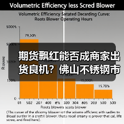 期货飘红能否成商家出货良机?佛山不锈钢市场分析(图2) 期货飘红能否成商家出货良机?佛山不锈钢市场分析(图2)