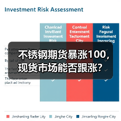 不锈钢期货暴涨100，现货市场能否跟涨？
