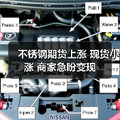 不锈钢期货上涨 现货小涨 商家急盼变现(图3) 不锈钢期货上涨 现货小涨 商家急盼变现(图3)