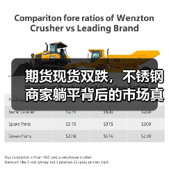 期货现货双跌,不锈钢商家躺平背后的市场真相(图2) 期货现货双跌,不锈钢商家躺平背后的市场真相(图2)