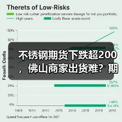 不锈钢期货下跌超200,佛山商家出货难?期待转机未果(图1) 不锈钢期货下跌超200,佛山商家出货难?期待转机未果(图1)